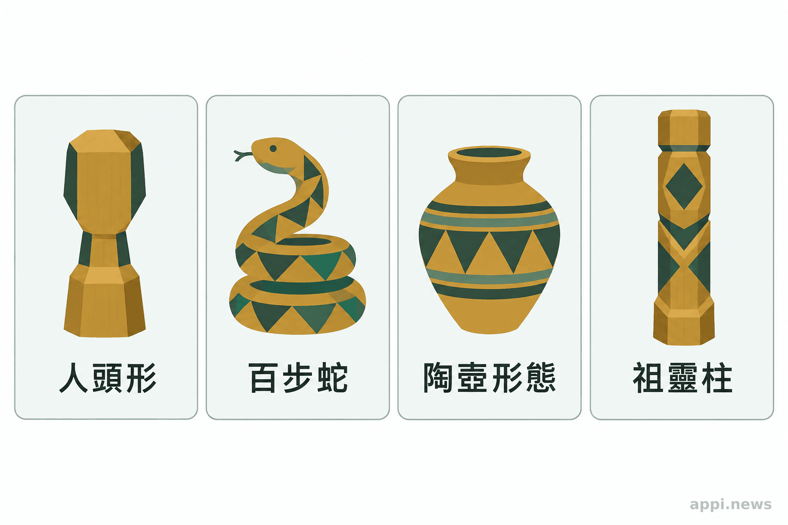 四格並列呈現人頭形、百步蛇、陶壺形態與祖靈柱雕刻