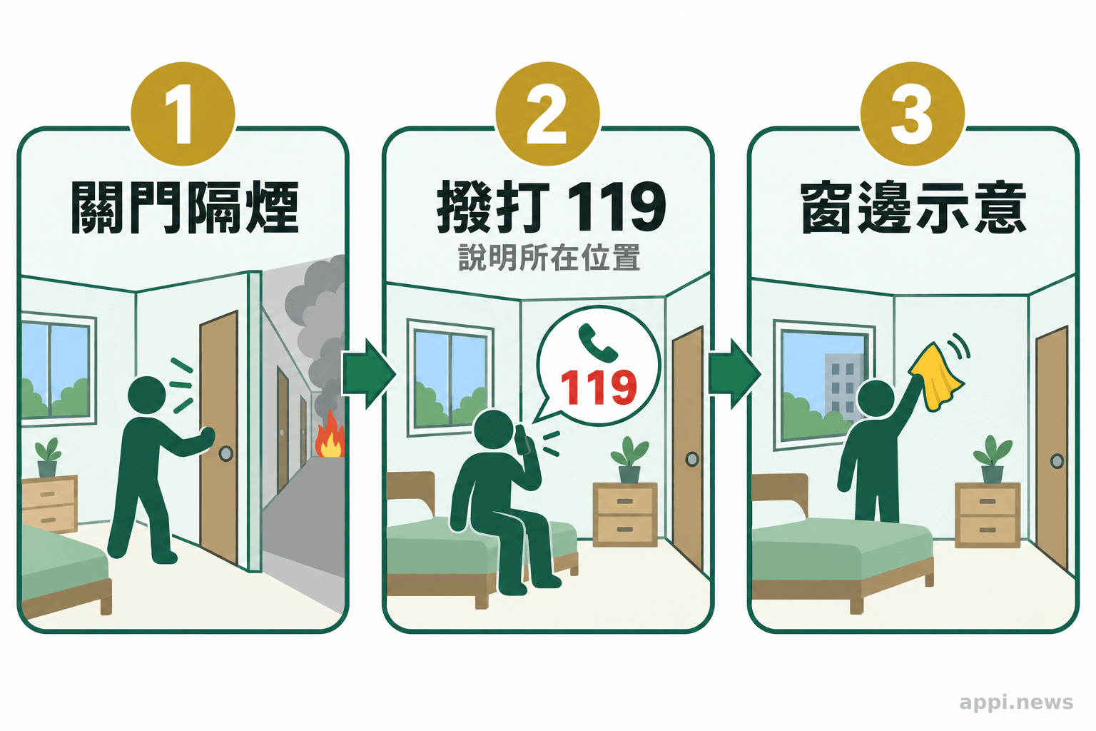 受困者在相對安全的房間關上門，撥打119說明位置並從窗邊示意