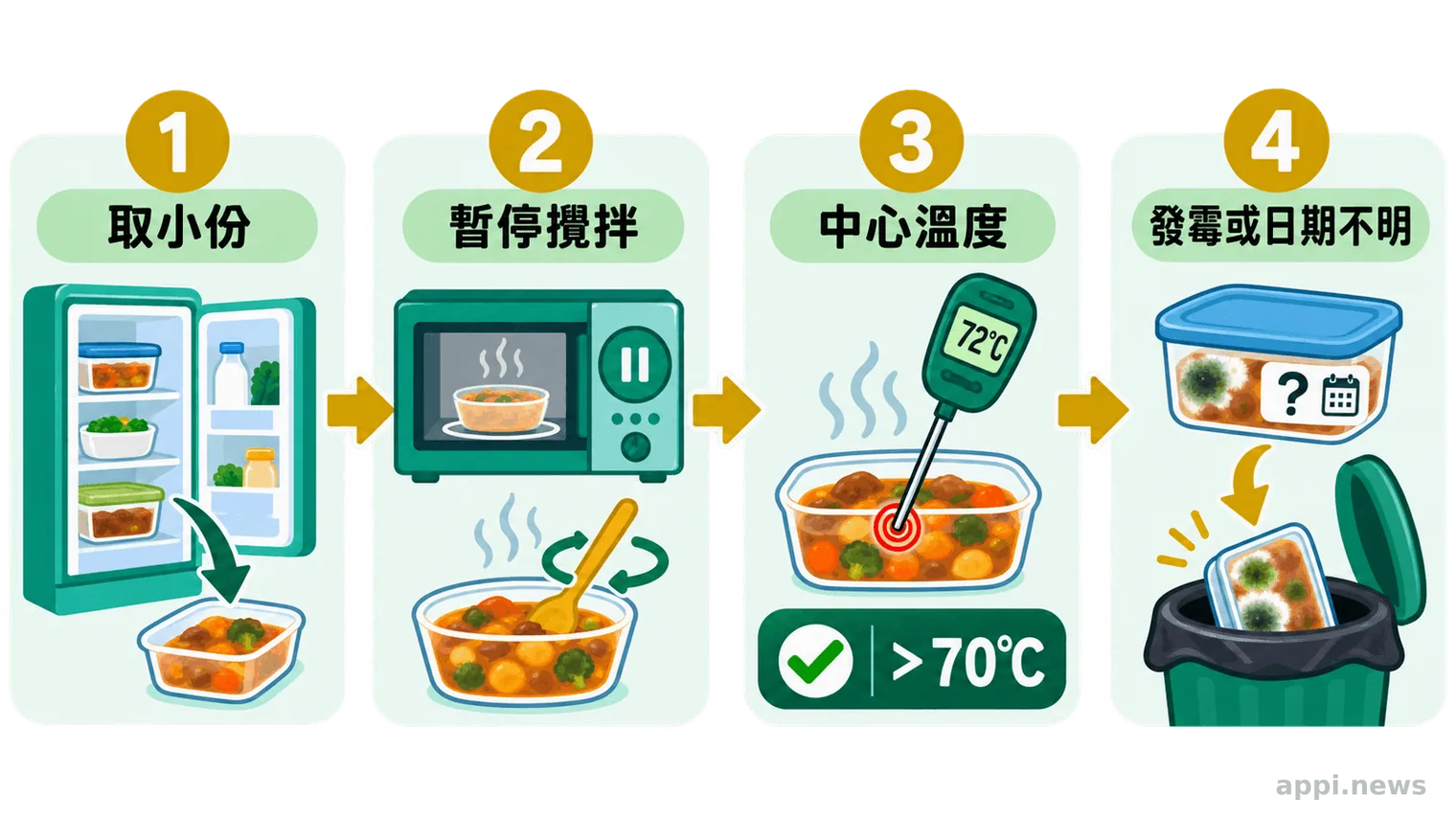 打開的食品包裝與保存容器,呈現食品異狀發現後的留證情境。