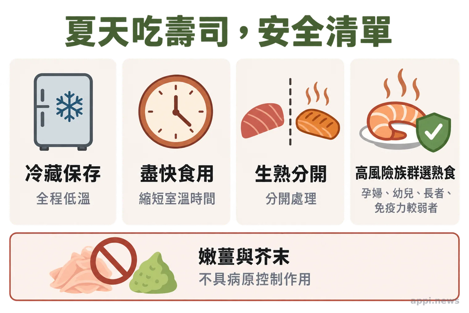 夏天食用壽司的安全清單，包含冷藏、盡快食用、生熟分開與高風險族群選熟食
