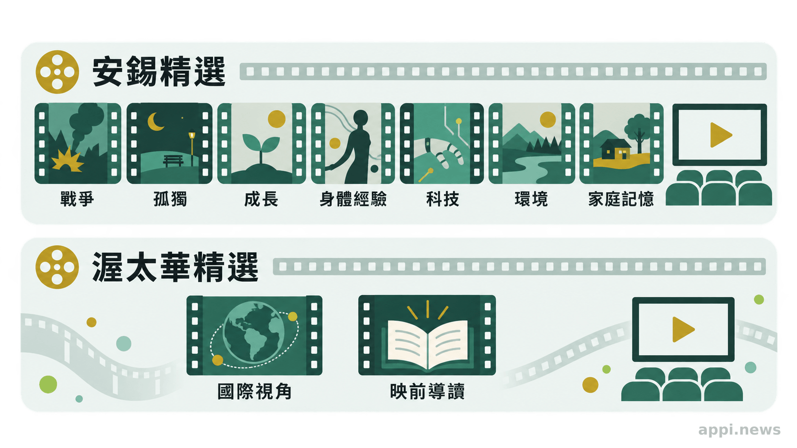 安錫與渥太華國際動畫精選分成兩組，旁有戰爭、科技、環境與映前導讀等主題符號