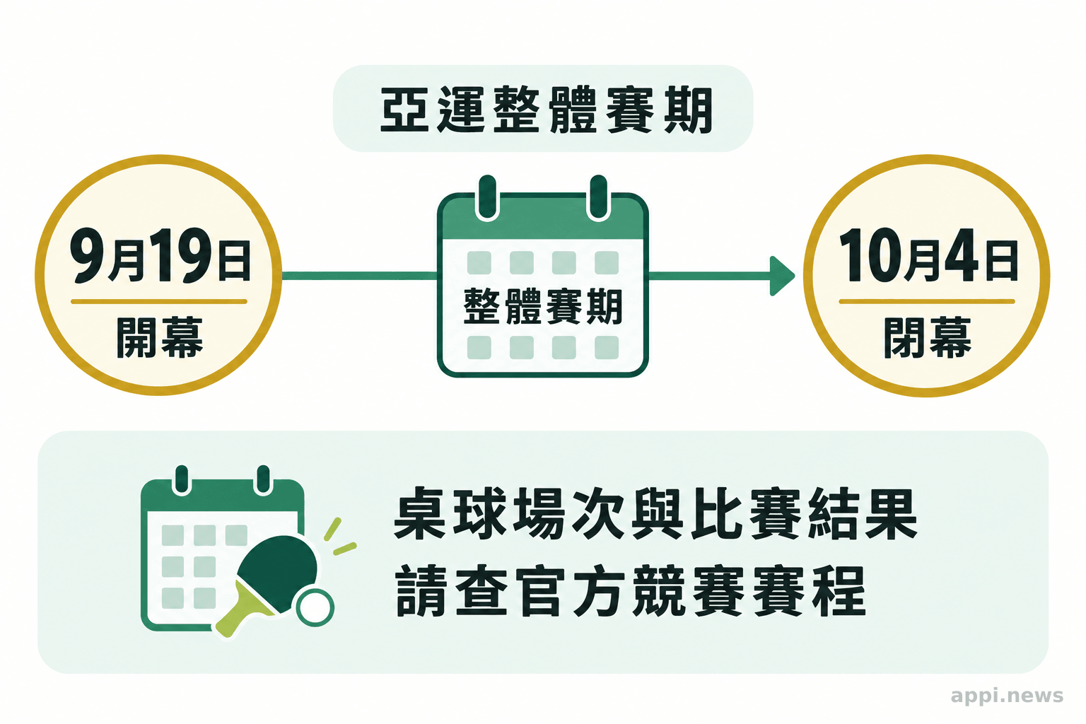 愛知名古屋亞運整體賽期由9月19日延續至10月4日,桌球場次依官方賽程查詢