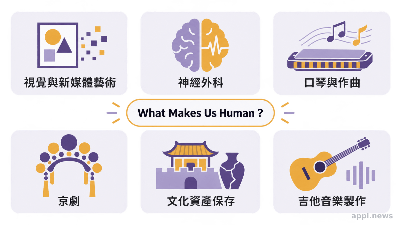 六個專業領域卡片圍繞共同主題，包含視覺藝術、神經外科、口琴作曲、京劇、文化資產與吉他音樂製作