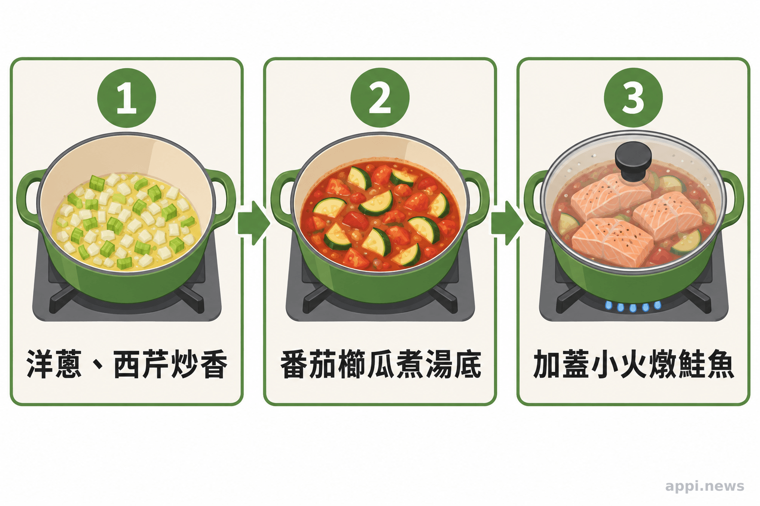 先炒香蔬菜、煮番茄湯底，再加蓋小火燉熟鮭魚的步驟圖