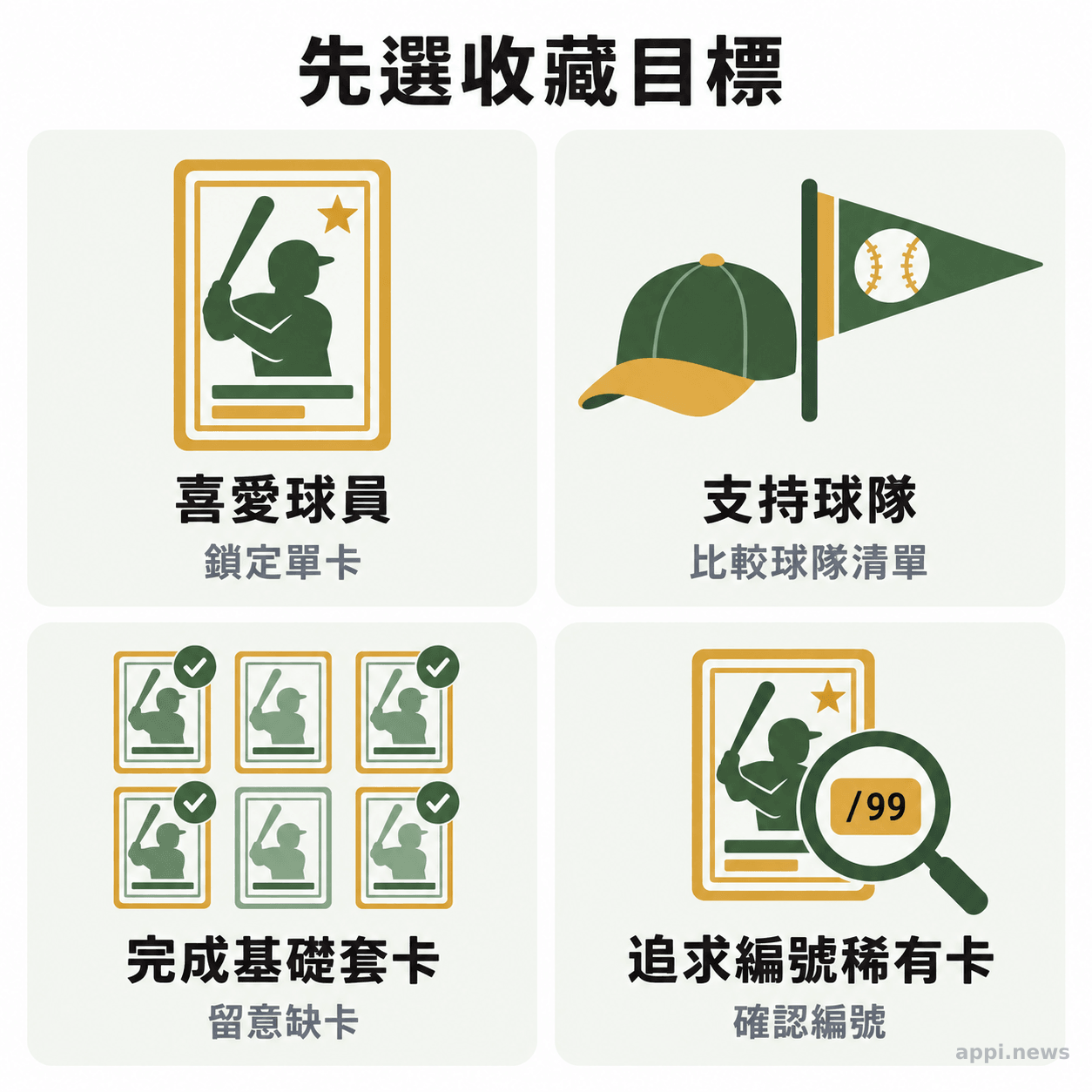 四個分區分別呈現球員收藏、球隊收藏、完成基礎套卡與追求編號稀有卡