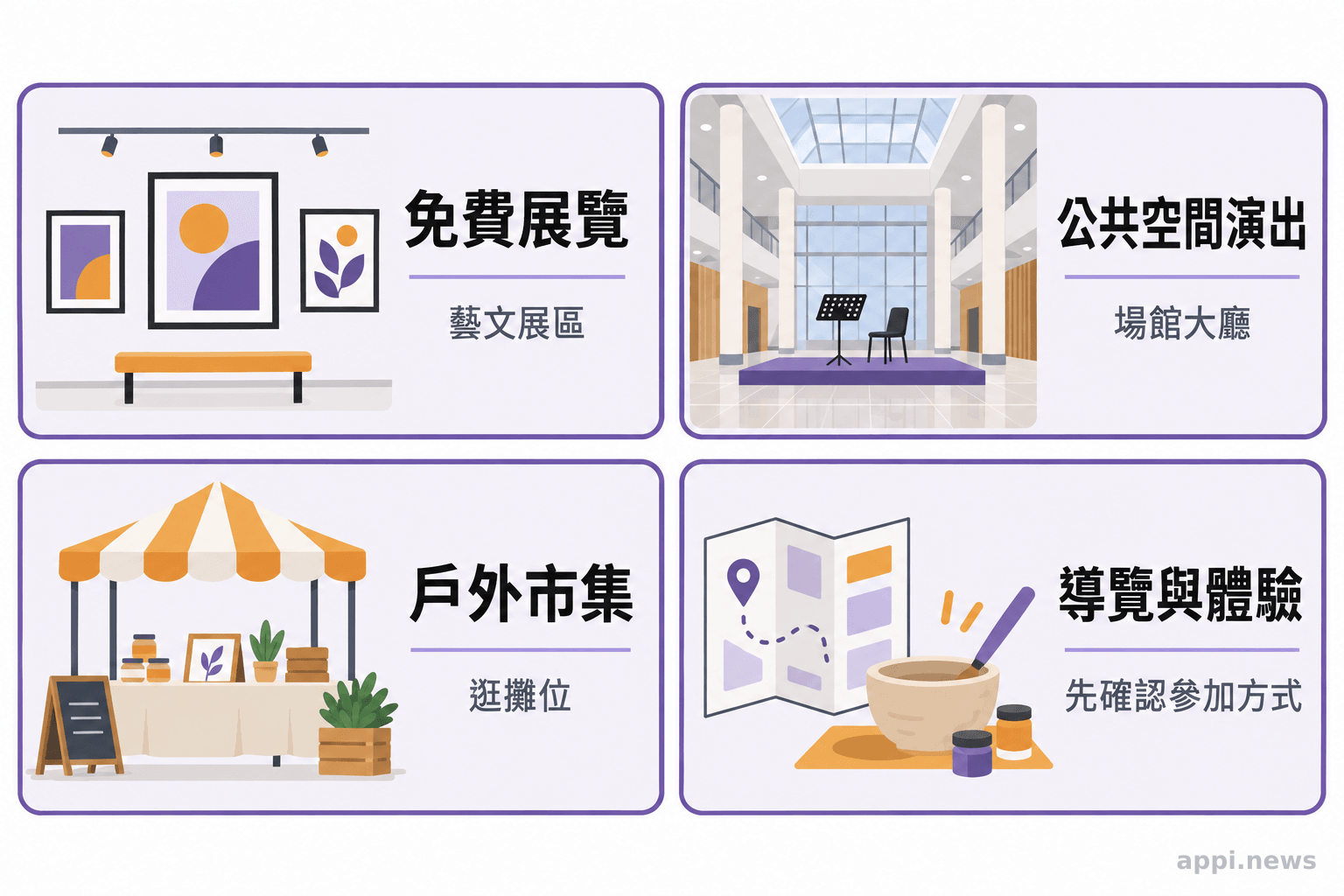 四個並列圖示分別代表展覽、公共空間演出、戶外市集，以及可能需要報名的導覽或體驗活動。