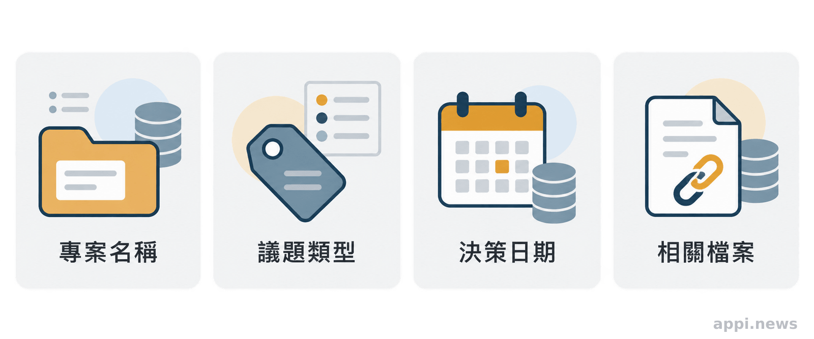 四個並列索引欄位包含專案名稱、議題類型、決策日期與相關檔案,組成可搜尋的工作日誌資訊架構
