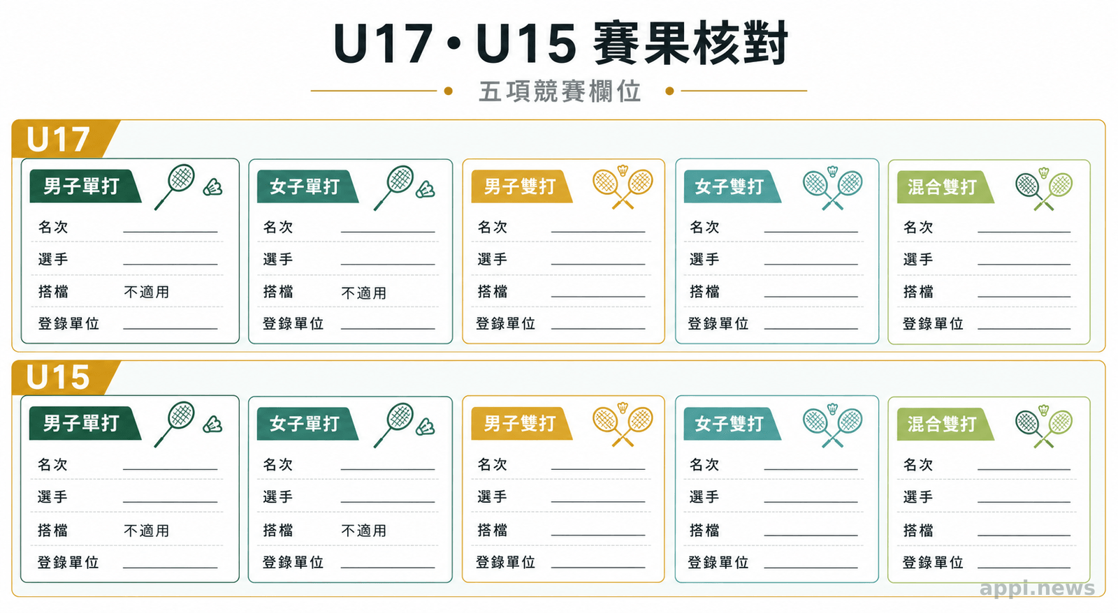 U17與U15五項競賽的名次、搭檔與登錄單位核對欄位